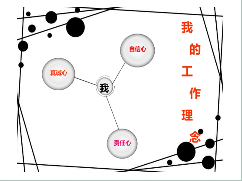 团委组织部竞选演讲.ppt_第3页