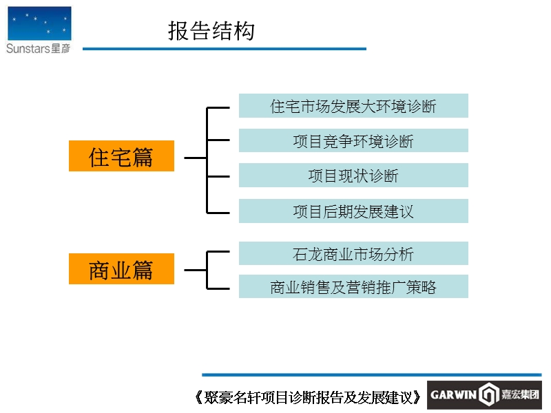 嘉宏集团-东莞聚豪名轩项目诊断报告及发展建议2008年-112ppt.ppt_第2页