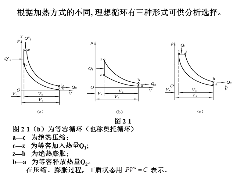 内燃机原理第二章4h.ppt_第3页