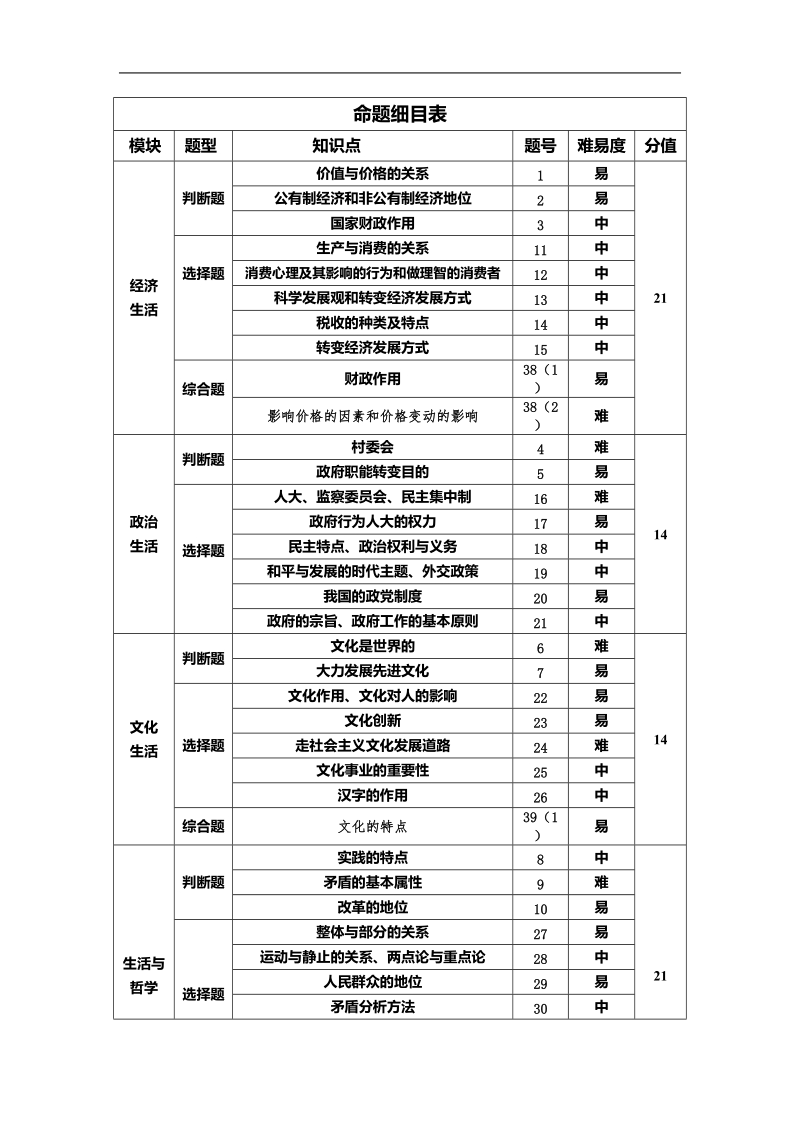 2018年浙江省杭州市命题比赛高考选考科目模拟测试（一）政 治试题.doc_第1页