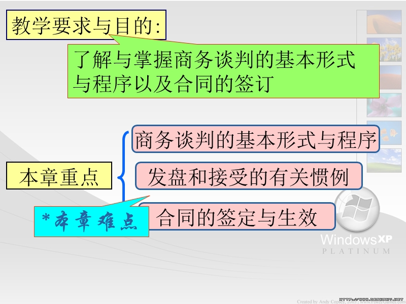 进出口的合同商订.ppt_第2页