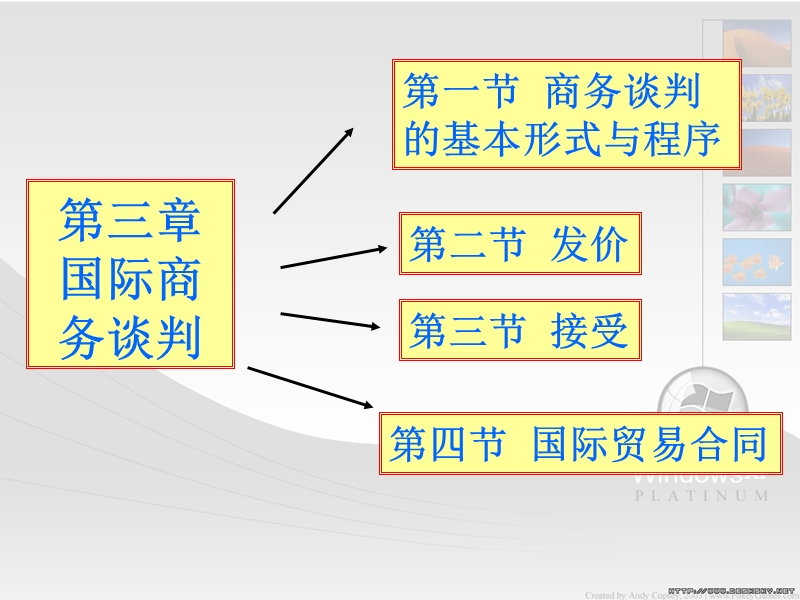 进出口的合同商订.ppt_第3页