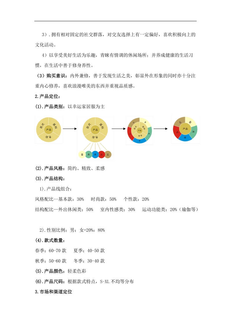 某家居服品牌企划方案.doc_第2页