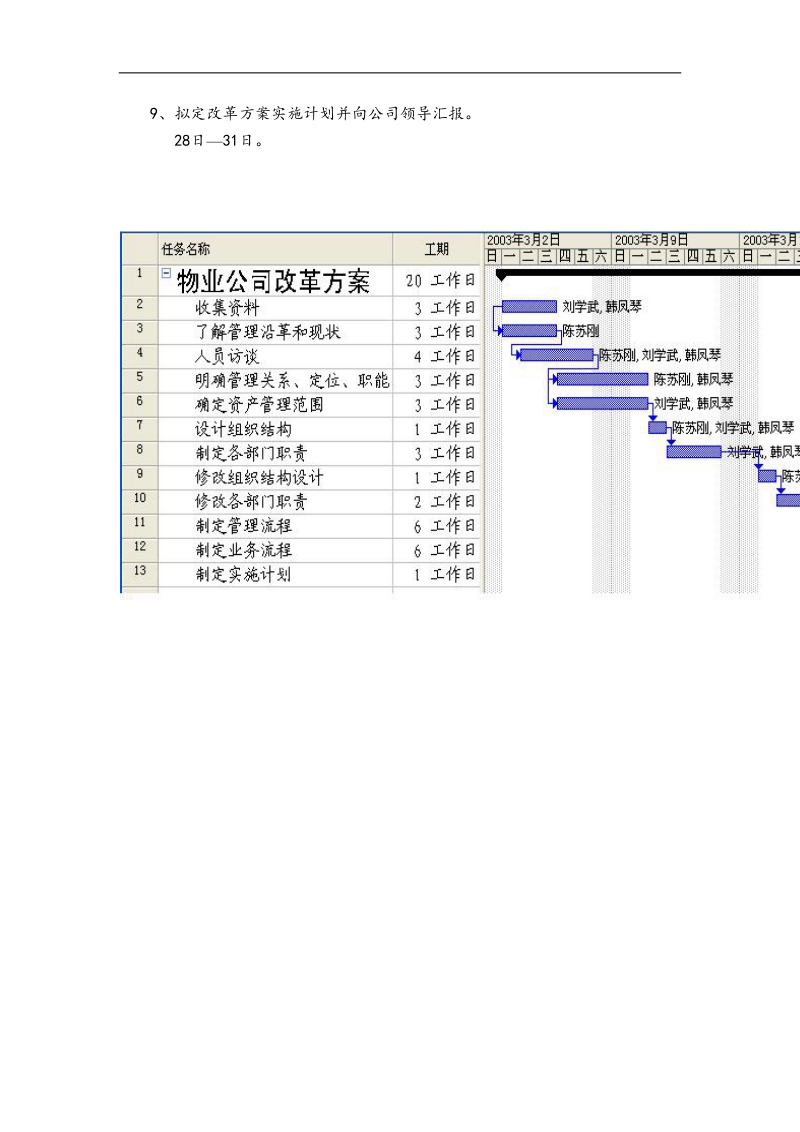 制定物业公司改革方案工作计划.doc_第2页