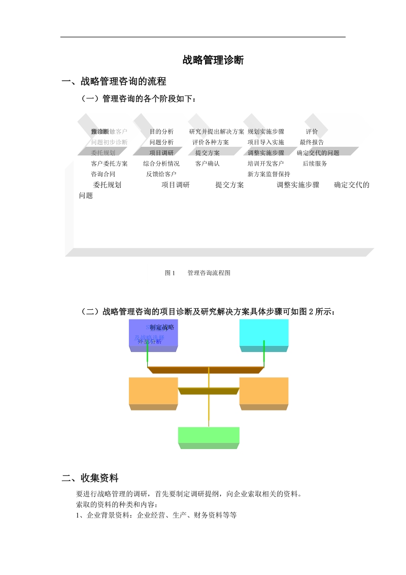 战略管理诊断报告书.doc_第1页