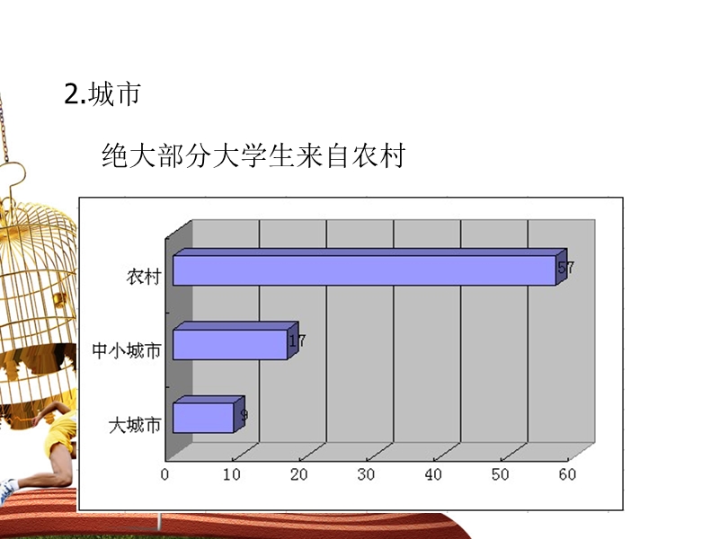 当前就业方式、就业观念变化调查研究.ppt_第3页