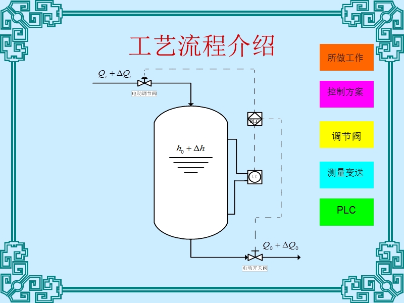 答辩讲稿 基于plc的液位控制系统设计.ppt_第3页