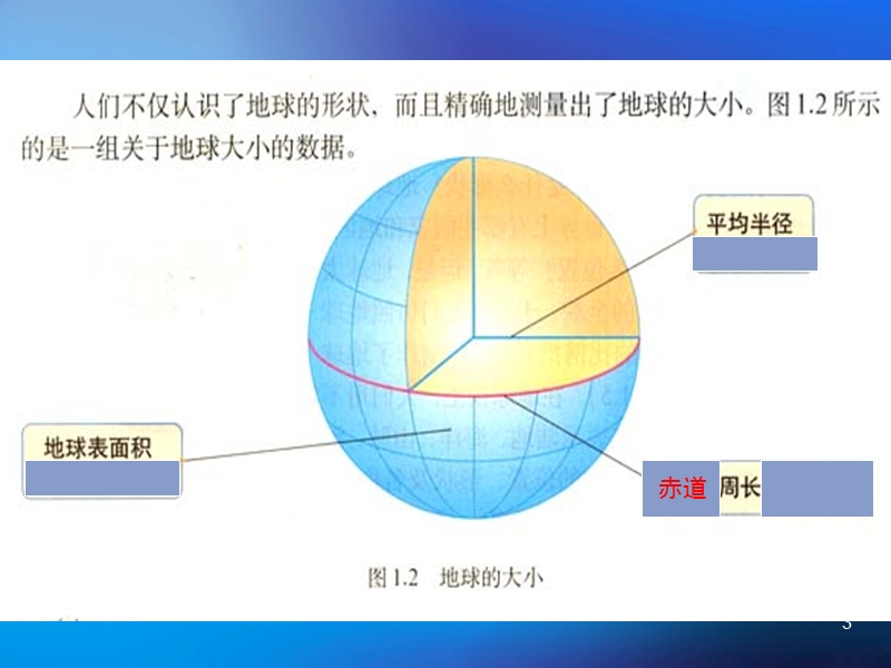 【初一理化生】湘教版地理七上2-2认识地球课件.ppt_第3页