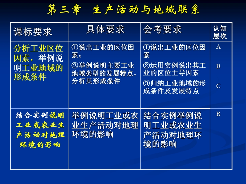 必修二第三章人类活动与地域联系(工业)(夏芳).ppt_第3页