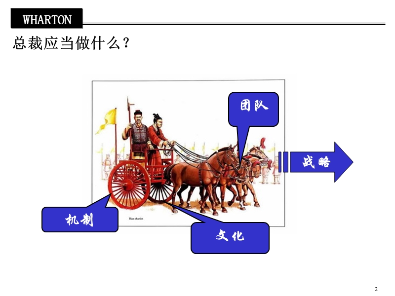 企业经营管理课件-ceo如何带团队.ppt_第2页