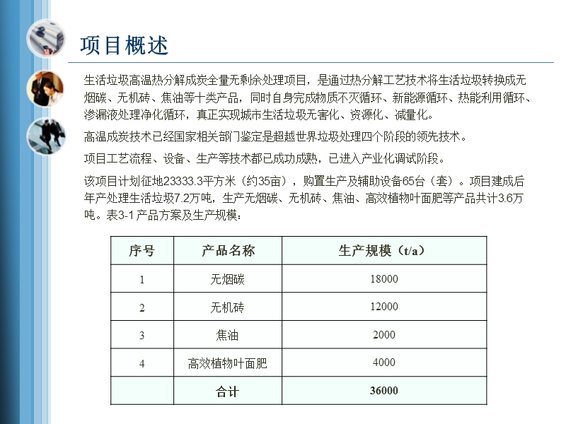 城市生活垃圾处理行业尽调报告.ppt_第3页