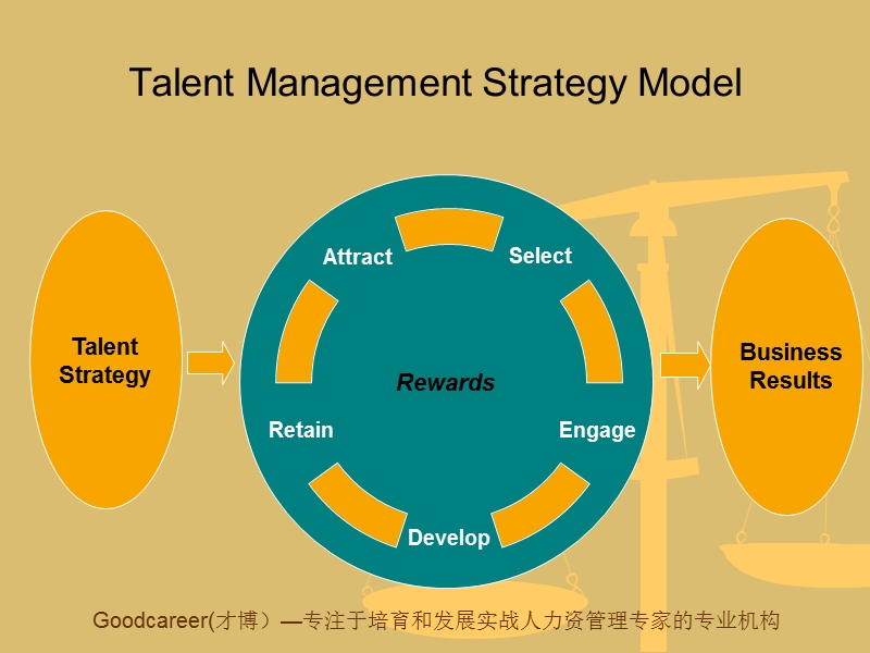 模块六员工报酬管理ppt.ppt_第3页