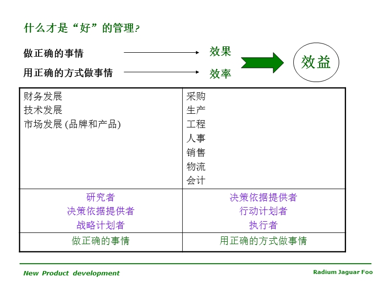 新产品发展的战略决策与策略规划.ppt_第3页