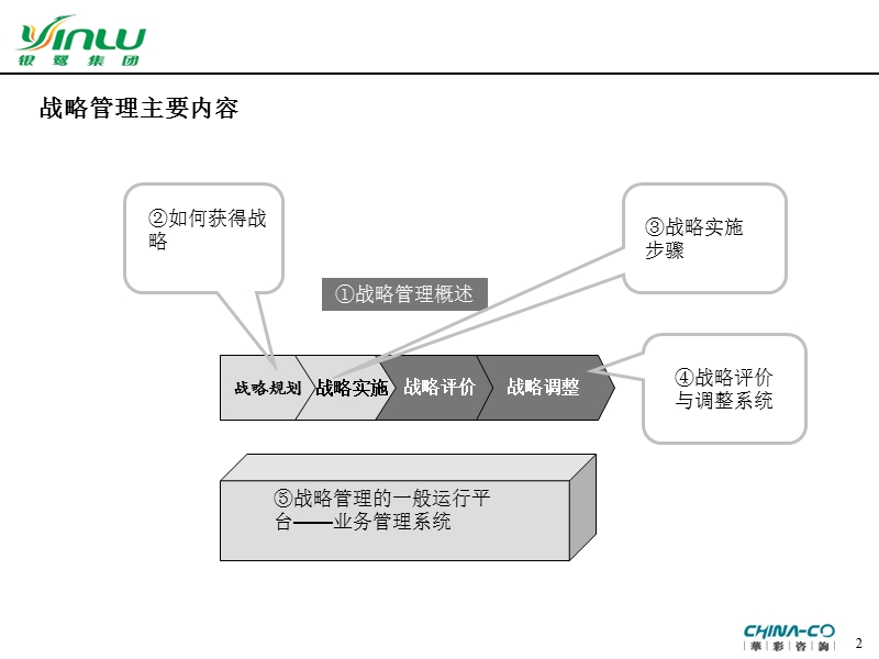 银鹭集团战略管理体系.ppt_第2页