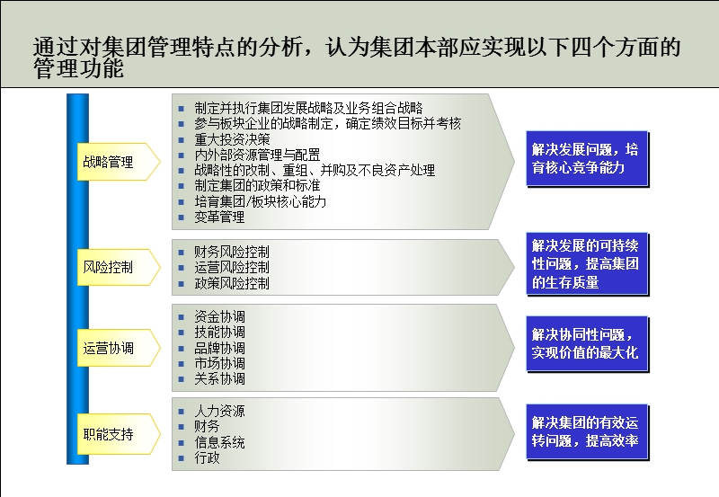 公司管理变革咨询报告.ppt_第3页