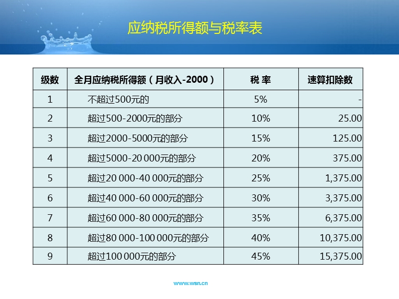 [ppt大赛]个人所得税工资薪酬纳税筹划-zydfly.ppt_第3页