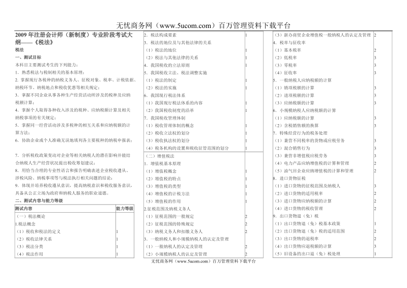 企业战略与风险管理.doc_第1页