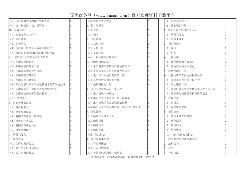 企业战略与风险管理.doc_第2页