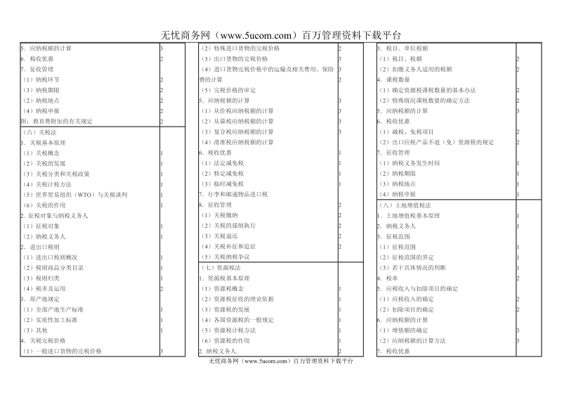 企业战略与风险管理.doc_第3页