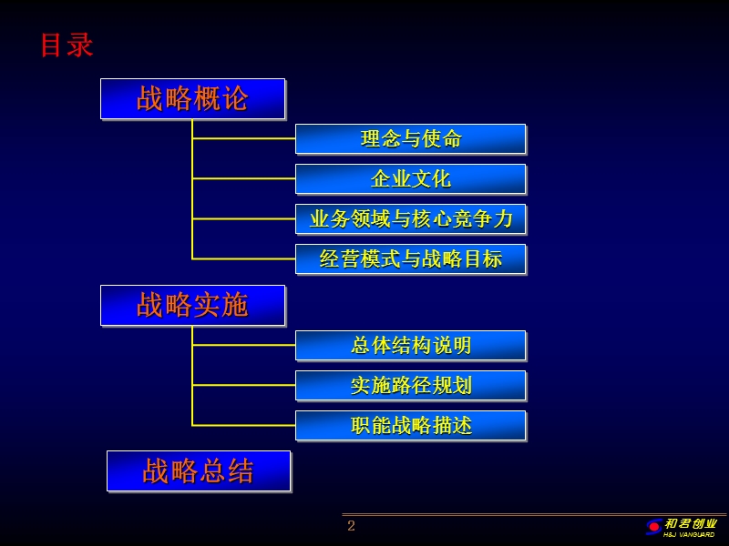 三和国际发展战略分析报告.ppt_第2页