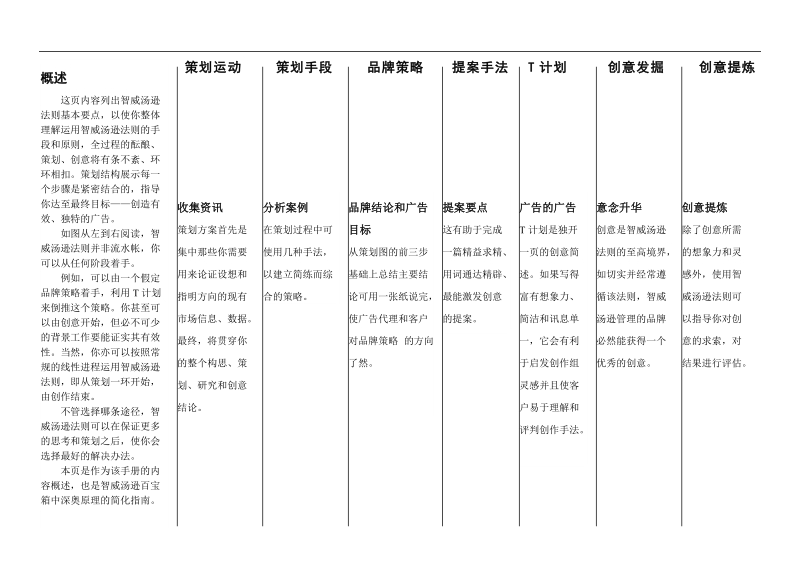 智威汤逊法则.doc_第3页