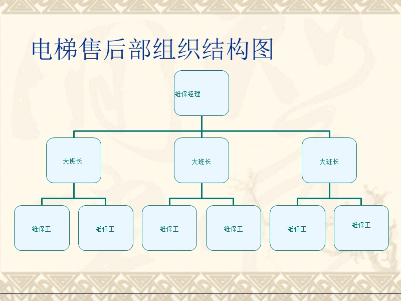 维保制度.ppt_第1页