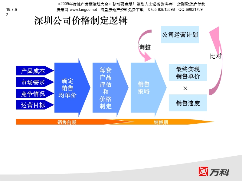 尾数定价法-价格调整策略-培训-12ppt-2008年.ppt_第2页