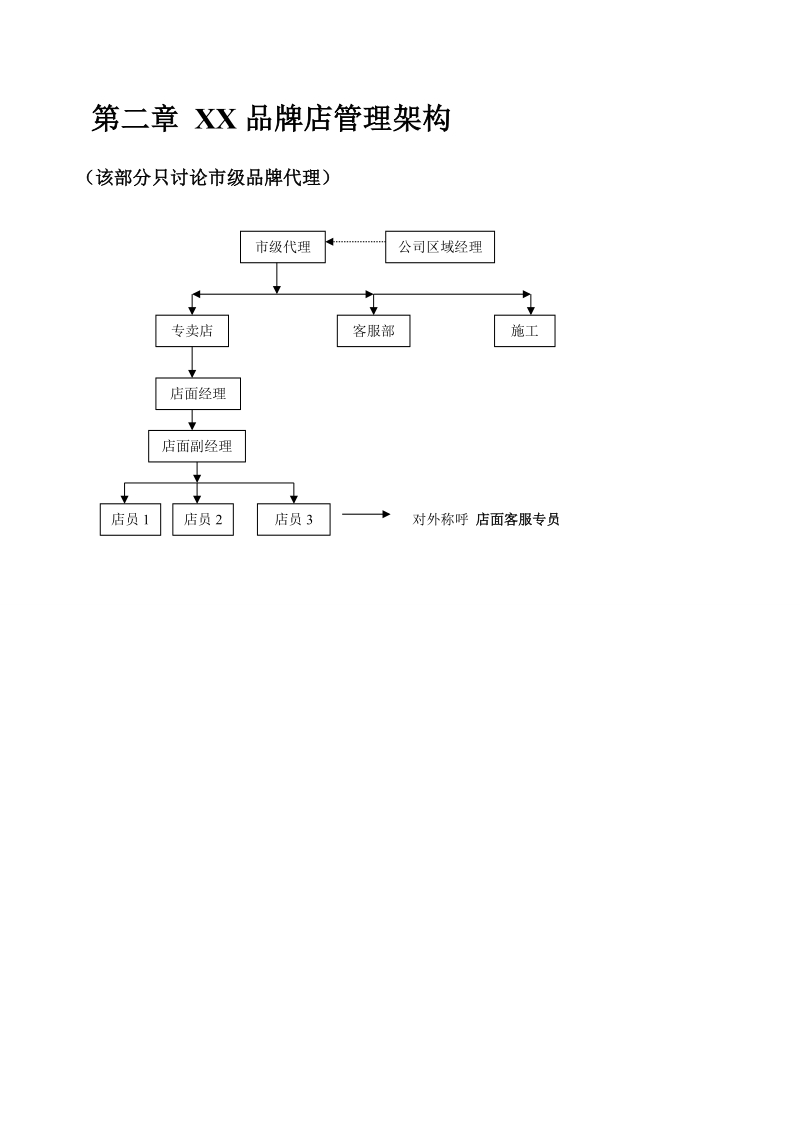 硅藻泥品牌店管理架构与运营手册.doc_第3页