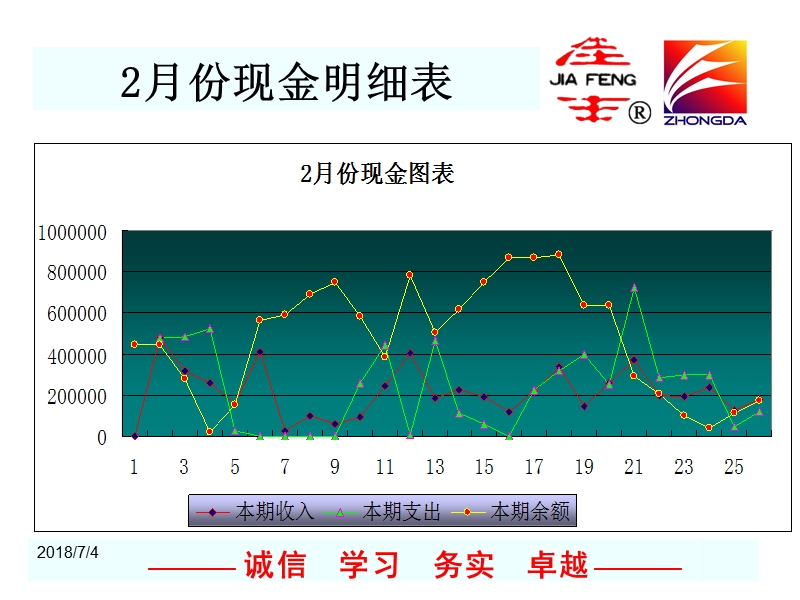 【工作总结】月度报告(1).ppt_第2页