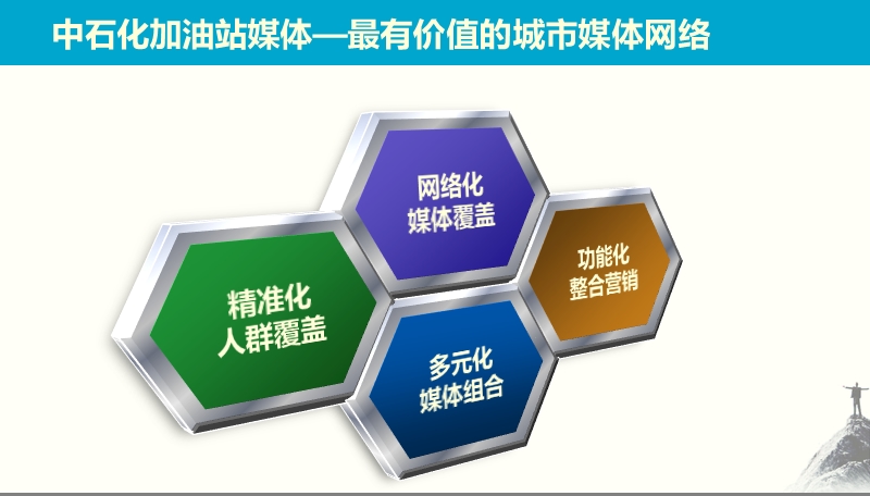 中石化媒体.ppt_第2页