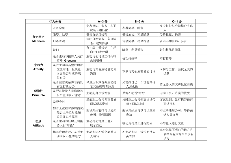 应聘者行为评估分析(4页).docx_第3页