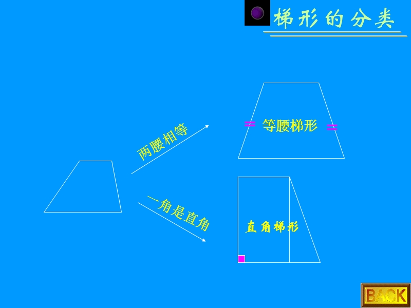 数学193梯形-1931等腰梯形的性质课件(人教新课标八年级下).ppt_第3页