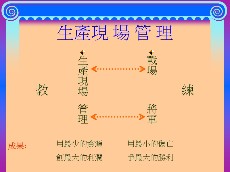 基层班组长培训教材.ppt_第2页