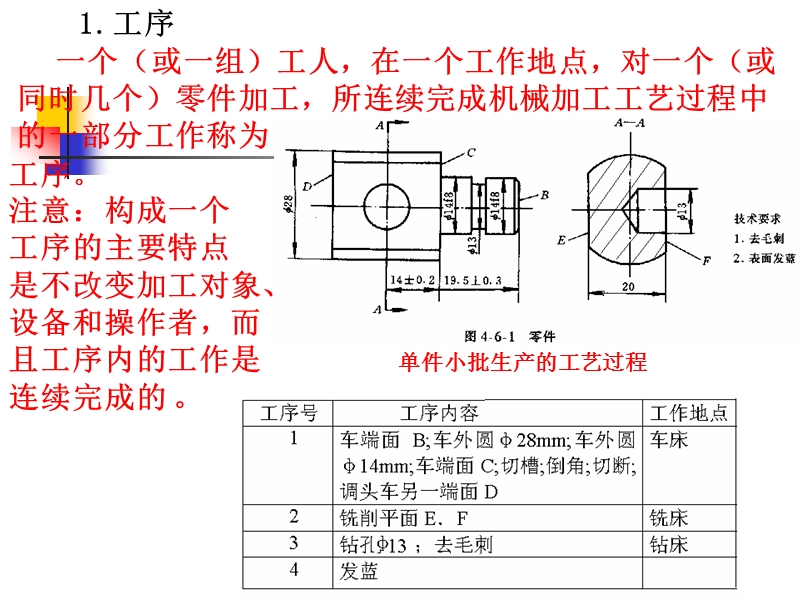 机械加工工艺规程的制定.ppt_第2页