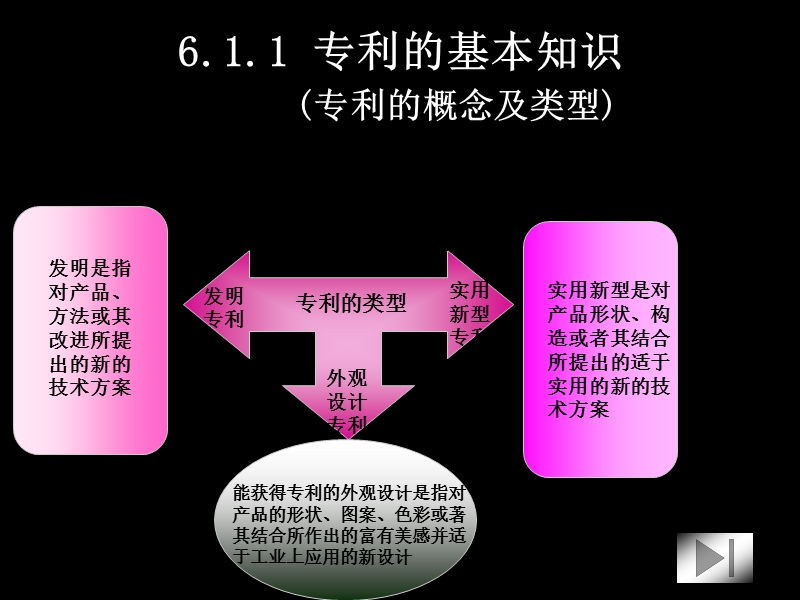 专利文献信息及商标信息检索.ppt_第3页