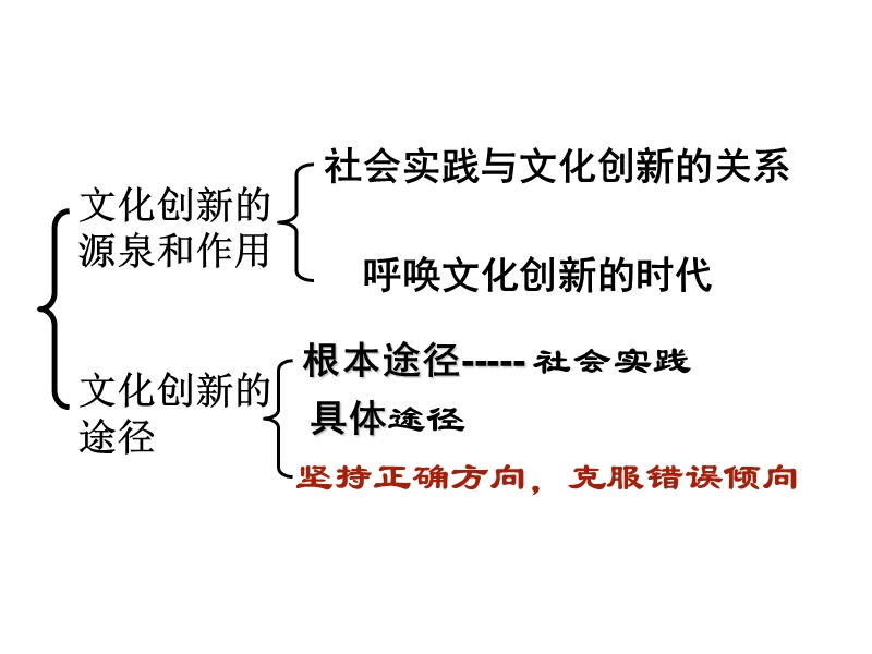 第五课 文化创新.ppt_第2页