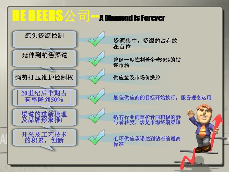 变革带来企业持续经营力.ppt_第3页