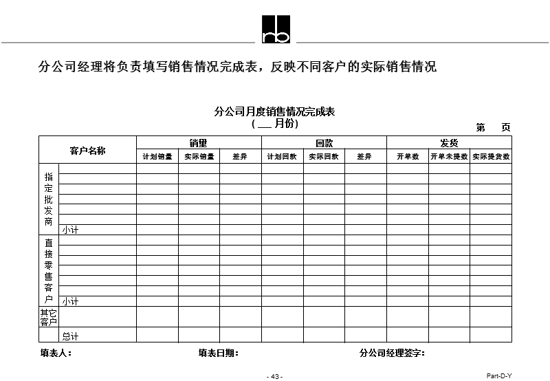 某电器空调公司初步建立信息报告系统的建议.ppt_第2页