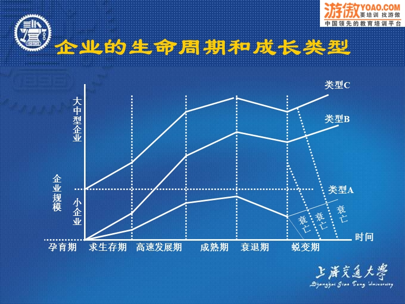 企业变革管理与创新（ppt152页）.ppt_第3页