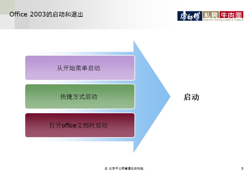 文档制作技巧培训.ppt_第3页