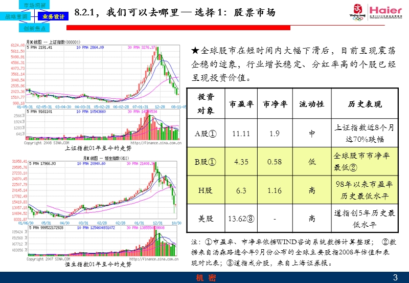 海尔金融集团年度战略目标规划目录.ppt_第3页