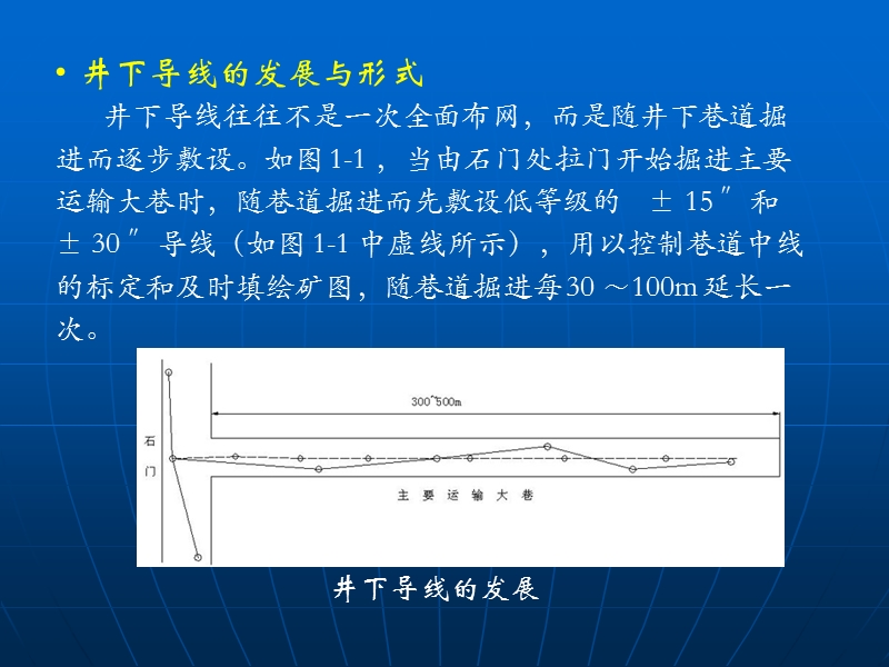 井下控制测量.pps_第3页