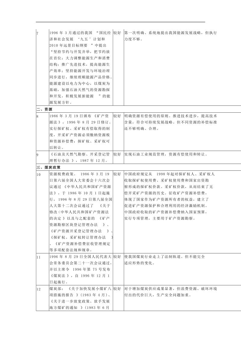 能源战略和政策的回顾与评估报告.doc_第3页