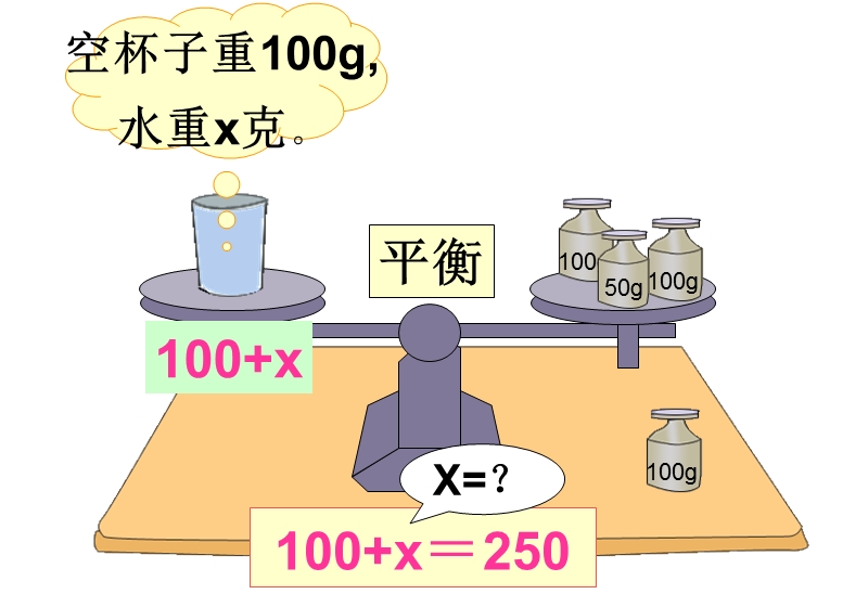 《解方程》ppt课件.ppt_第2页