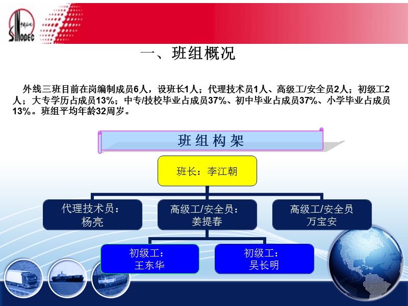 【工作总结】外线三班第一季度运行分析2.ppt_第3页