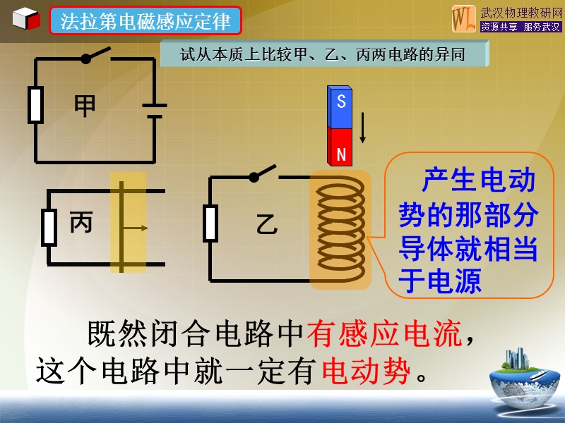 [名校联盟]湖北省光谷第二高级中学高三物理法拉第电磁感应定律课件.ppt_第2页