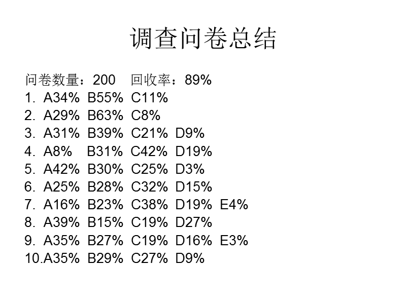 某服装品牌调研报告.ppt_第3页