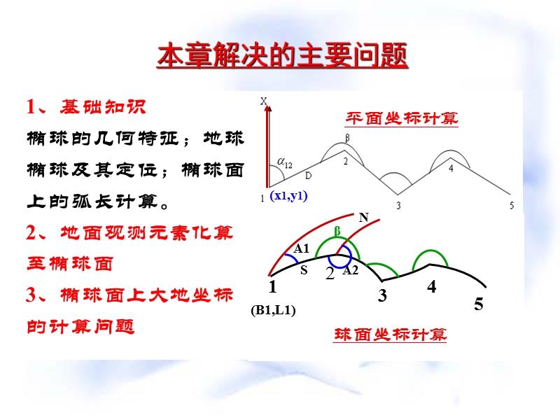 第五章 地球椭球与测量计算.ppt_第2页