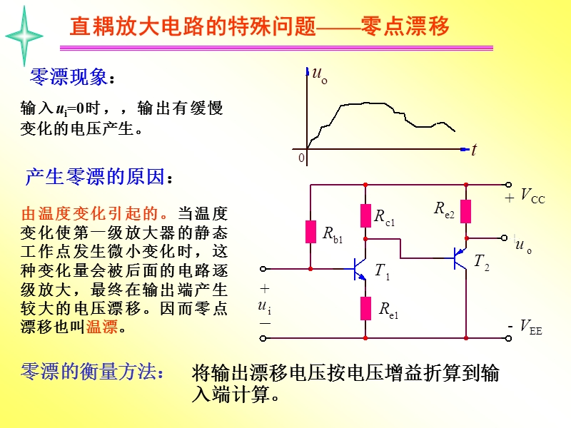 模拟电路-第5章集成运算放大器.ppt_第3页