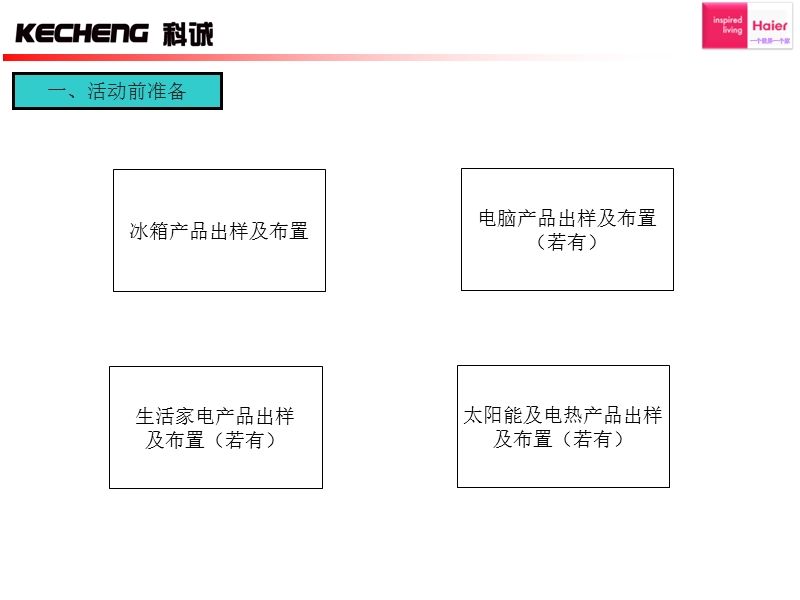 【工作总结】科诚xx网点活动总结资料.ppt_第3页